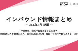 中東情勢、観光庁長官の受け止めは? / 2月の訪日外客数346.7万人、前年同月比6.4%増 韓国・台湾で半数を占める ほか:インバウンド情報まとめ 【2026年3月後編】