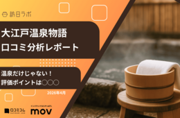 【口コミ分析レポート】大江戸温泉物語Googleマップ平均評価は★3.6!温泉と併せて楽しみたい◯◯◯が高評価