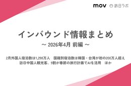 2月外国人宿泊数は1,298万人　国籍別宿泊数は韓国・台湾が初の200万人超え / 訪日中国人観光客、9割が春節の旅行計画でAIを活用　ほか：インバウンド情報まとめ 【2026年4月前編】