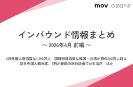 2月外国人宿泊数は1,298万人　国籍別宿泊数は韓国・台湾が初の200万人超え / 訪日中国人観光客、9割が春節の旅行計画でAIを活用　ほか：インバウンド情報まとめ 【2026年4月前編】