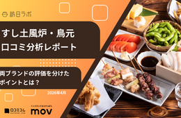 【口コミ分析レポート】すし土風炉・鳥元に寄せられた口コミを分析!料理が人気の両ブランドで評価を分けたポイントとは?