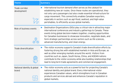 インバウンドが1%増えると1,150億円の輸出拡大に？ カナダのデータから見る、観光と経済成長の関係性【ココが違う！海外DMOのリアル vol.4】