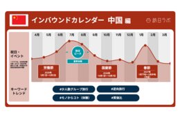 中国の最新インバウンド動向とトレンド解説【基礎から学ぶ東アジア4市場】