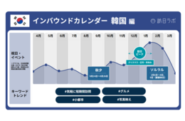 韓国の最新インバウンド動向とトレンド解説【基礎から学ぶ東アジア4市場】