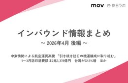 中東情勢による航空運賃高騰 「引き続き訪日の機運醸成に取り組む」/  1〜3月訪日消費額は2兆3,378億円　台湾が22.5%増　ほか：インバウンド情報まとめ 【2026年4月後編】