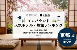 【2026年最新】京都で外国人に人気のホテル・旅館TOP10!ヒルトン京都が4位、1位は?