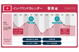 香港の最新インバウンド動向とトレンド解説【基礎から学ぶ東アジア4市場】