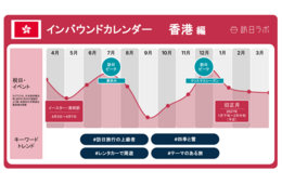 香港の最新インバウンド動向とトレンド解説【基礎から学ぶ東アジア4市場】