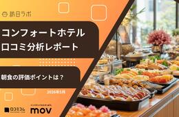 コンフォートホテルの朝食の評価ポイントは?59施設6,313件の口コミを分析
