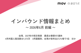 台湾、2027年の祝日発表　最長は春節の7連休 / 4月外国人宿泊数は1,573万　3月国籍別、台湾が前年比27.2%増で1位　ほか：インバウンド情報まとめ【2026年6月前編】