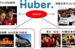 訪日外国人向けガイドマッチングサービスが大手鉄道会社と連携して仙台エリアの魅力を開拓