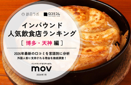 【2026年最新】博多・天神で外国人に人気の飲食店TOP10!2位は「博多一口餃子 たけとら」、1位は?
