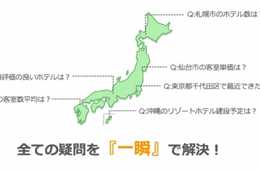 メトロエンジン株式会社　宿泊施設の市場調査ツールの提供を開始　新規建設ホテルデータ、客室単価の月次推移など