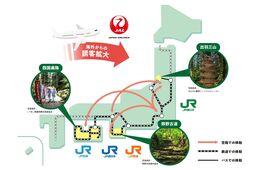JR4社とJAL、訪日客向けにウェルビーイングな広域観光の取り組みを開始