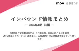 6月外国人宿泊数は1,251万　5月国籍別、米国が前月に続き首位 / JNTO地域プロモーション連携室に、広域連携DMOとの推進事業について聞く　ほか：インバウンド情報まとめ【2026年8月前編】