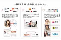 中国ECサイト「淘宝網」へ直接誘導を可能とする、美容系インフルエンサー特化型の動画マーケティングサービス提供開始