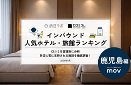 【2026年最新】鹿児島で外国人に人気のホテル・旅館TOP10!ソラリア西鉄ホテル 鹿児島は第5位、1位は?