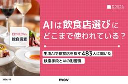 AIツール推奨店への来店率は60%!訪日ラボ、AIツールが飲食店選定に与える影響度レポートを公開