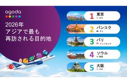 アゴダ、「アジアで最も再訪される都市」ランキングを発表 日本からは3都市がトップ10入り