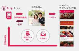 【インタビュー】株式会社Bridge　全日空商事株式会社と訪日外国人旅行客の集客を目的とした業務提携を締結　さらなる訪日外国人旅行客の集客と、両社サービスの利用促進を強化へ