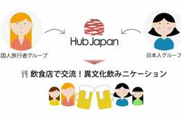 訪日外国人と地域の飲食店で気軽に交流する無料マッチングサービス「MEET & EAT」開始！外国人観光客とテーブルを囲んで「異文化飲みニケーション」