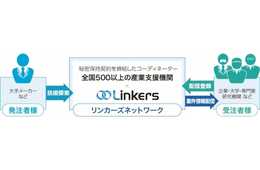 日本初 ”地銀変革プラットフォーム” 誕生 ～北陸から地方創生～マッチング支援システム「Linkers for BANK（リンカーズフォーバンク）」2018年1月22日（月）北陸銀行にて提供開始