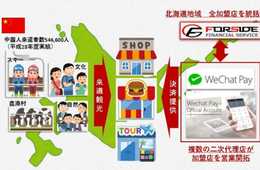 ​中国市場向けスマートフォン課金決済サービス“We Chat Payment（微信支付）”ChinaPaymentGateway社の“北海道地域 統括代理店”独占契約締結のお知らせ