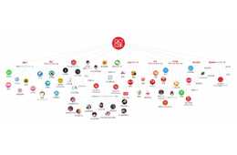 GoJapanのメディアユーザーが300万人を突破！アプリユーザーは170万人突破！