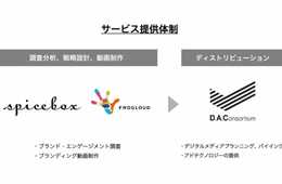 ​スパイスボックス、中国、タイ、インドネシア、台湾を中心とするアジア地域に進出。現地企業向けにブランディング動画制作・配信支援をスタート。
