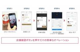 スマートフォンによる「QRコード決済」でフリープラスと協業をスタート! インバウンド向けに「日本美食QRコード決済」を飲食店以外の小売業に幅広く展開