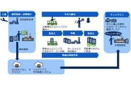 手ぶら観光がインバウンド対策の鍵に！？国交省も推進する環境整備の実態