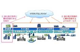 総務省が進める「IoTおもてなしクラウド事業」のインバウンド事業者にとってのメリット・課題とは？：訪日客の言語・目的地情報などをクラウドに保管し細やかなサービスを実現 2020年に向けてサービス開始を目指す