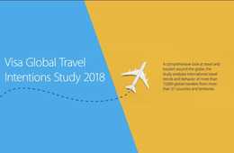 最も人気の旅行先 日本がNo.1に！VISA最新調査で見る世界の観光トレンドとは？：約9割が旅行中も「オンライン」に 8割が旅行中「現金」で支払い
