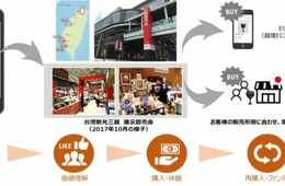 日本好きのアジア消費者に自社商品を買ってもらおう！台湾・タイでのFUN! JAPAN FAIR 2018参加企業の募集開始！