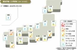 日本版DMO形成、観光地域づくりに資するマーケティングツール「観光予報プラットフォーム」2018年春休みの週末の観光予報、宿泊データ推計値の精度向上に関するお知らせ