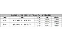 香港のLCC 香港エクスプレス、熊本-香港線を5月20日から定期便化