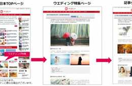 台湾・香港最大規模の日本観光メディア「樂吃購！日本」と提携　訪日外国人カップルの集客を支援する新商品の販売を開始