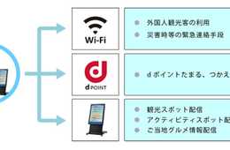 ドコモとメイクソフトウェア、『ご当地プリ』活用で観光分野における協業契約を締結：新たな地方創生ビジネスモデルの構築