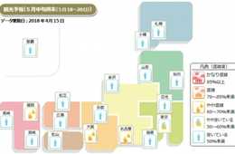 日本版DMO形成、観光地域づくりに資するマーケティングツール「観光予報プラットフォーム」５月中旬週末の観光予報 ＧＷの都内宿泊動向と都民宿泊動向 観光をはじめとする宿泊動向、また、東京都にお住まいの方は、どこに行っているのかを分析しました。