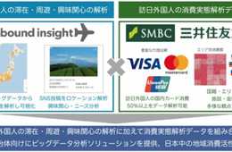 ナイトレイと国内カード決済データ保有最大規模を誇る三井住友カードが協働：訪日外国人の消費行動ビッグデータ分析ソリューションの共同開発を検討開始