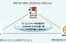 日本初！Airbnb公式デザイン「ホームシェアリング対応型住宅」を共同開発 ～Airbnbと小山薫堂氏率いる企画会社「オレンジ・アンド・パートナーズ」 と三社提携～