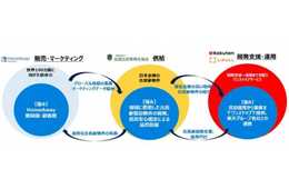 ホームアウェイ、全国古民家再生協会、楽天LIFULL STAYの3者で　古民家活用の認知拡大、地域活性化を目指した業務提携を締結　～古民家をバケーションレンタルに活用し、全国に訪日外国人を送客～