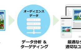 ワイダープラネット、動画広告の韓国配信サービスを日本国内で提供開始〜動画広告による韓国向け訪日インバウンドキャンペーンやブランドキャンペーンが可能に〜
