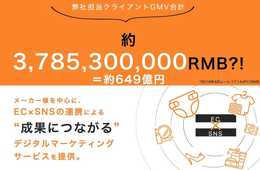 巨大市場 中国への進出の第一歩を強力にサポートする「株式会社UNBOT」のサービスとは？：越境EC・SNS・インフルエンサーを複合したデジタルマーケでインバウンド・アウトバウンドを徹底サポート