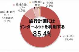 ＜最新！旅行意識調査＞7割が旅行の「計画疲れ」に悩む！気づくといつも同じ「マンネリ旅」を６割以上が経験！～プロがあなたに代わって旅行計画！旅工房の「コンシェル旅」が本格始動～