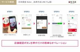 【日本美食】決済機能「日本美食Wallet」に新たにLINE Pay導入スタート！ 〜日本でのキャッシュレス社会を促進 〜