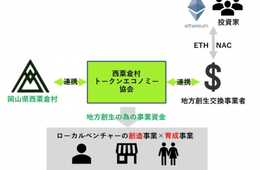 人口約1,500 人の岡山県西粟倉村が行う新たな資金調達 日本初、地方自治体による地方創生ICO の実施を決定 ～「地域」を創る仮想通貨、Nishi Awakura Coin (NAC) を発行予定～