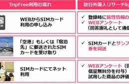 株式会社Bridge、訪日外国人を対象としたアンケートサービスを開始。行動が見える・聞ける・配れる「訪日外国人リサーチlight」：訪日外国人に対し、サンプリングやクーポン配布も可能