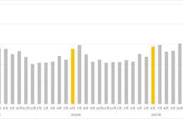 〈ドラッグストア2018年6月のインバウンド消費調査〉 子ども用スキンケア商品がランキングTOP30に初登場 ～訪日外国人消費、「もも人気」が子ども用品にも拡大～