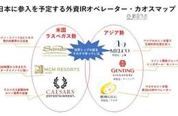 【カジノ市場カオスマップ】今こそ知るべき「外資IRオペレーター」6社とは？日本のカジノ市場参入を表明した各社の特長・勢力図をまとめました